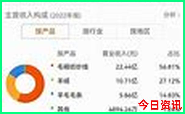 泰国自由行旅游攻略